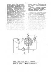 Устройство для стабилизации натяжения полотна из рулонного материала (патент 1209550)