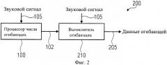 Устройство и способ для вычисления числа огибающих спектра (патент 2487428)