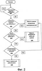 Система и способ передачи электроэнергии между сетью и транспортным средством (патент 2451380)