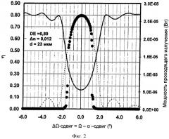 Полиуретановые композиции на основе форполимера для изготовления голографических сред (патент 2515549)