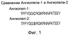 Усиление действия противораковых агентов (патент 2422143)