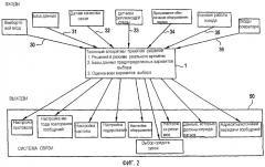 Интеллектуальная система связи, управления и контроля для наземных транспортных средств (патент 2321954)