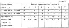 Способ получения кускового коммунально-бытового биотоплива (патент 2255955)