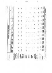 Композиция для получения искусственной кожи (патент 1439113)