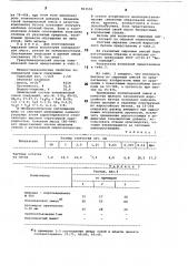 Сырьевая смесь для изготовления жаростойкого бетона (патент 863550)