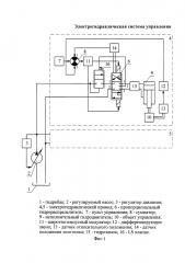 Электрогидравлическая система управления (патент 2641192)