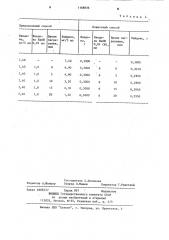 Способ количественного определения дикаина (патент 1168836)