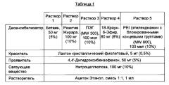 Нелипкая индикаторная композиция, указывающая на наличие влаги, для нанесения на полимерную основу (патент 2613781)