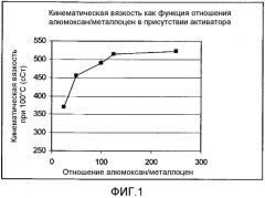 Способы регулирования вязкости поли-альфа-олефинов (патент 2551850)