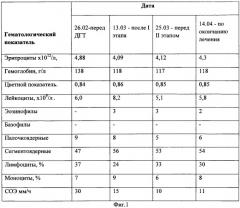Способ адъювантной терапии местно-распространенного рака желудка (патент 2465843)