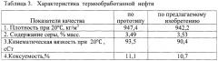 Способ подготовки высоковязкой нефти (патент 2655394)