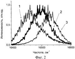 Спектрометр когерентного антистоксова рассеяния с контролем спектра широкополосной накачки (патент 2429454)