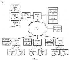 Система и способ установки пользовательских настроек (патент 2643627)