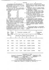 Способ извлечения кадмия из медно-кадмиевых кеков цинкового производства (патент 1057565)