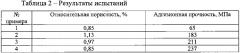 Способ повышения прочности детали с покрытием (патент 2625508)