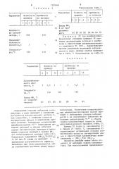 Катализатор для дегидратации пентоз (патент 1351649)