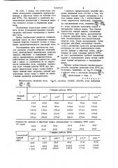 Способ загрузки доменной печи (патент 926016)