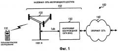 Распределение ресурсов для усовершенствованной восходящей линии связи с использованием канала индикатора получения (патент 2462839)