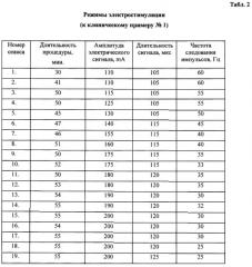 Способ реабилитации пациентов после травм и поражений грудного и поясничного отделов позвоночника (патент 2650210)