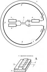 Интегрально-оптический гиросенсор (гироскоп) (патент 2343416)