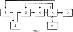 Способ ультразвуковой эхо-импульсной толщинометрии (патент 2422769)