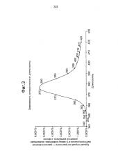 Способ определения оптимальной длины волны для инспекции офтальмологических линз (патент 2597679)