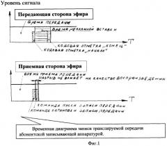 Способ избавления абонентов сетей связи от нежелательных передач, транслируемых электронными средствами массовой информации, и устройство для его осуществления (патент 2410845)