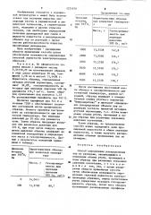 Способ определения распределения пор по размерам (патент 1224676)