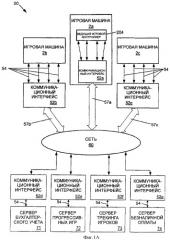 Связь на базе открытой архитектуры в игровой сети (патент 2332805)