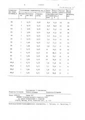 Способ получения сложного удобрения (патент 1337377)