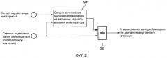 Устройство управления для двигателя внутреннего сгорания (патент 2553592)