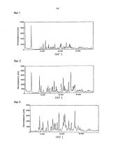 Кристаллическая 7-{ (3s,4s)-3-[(циклопропиламино)метил]-4-фторпирролидин-1-ил} -6-фтор-1-(2-фторэтил)-8-метокси-4-оксо-1,4-дигидрохинолин-3-карбоновая кислота (патент 2615509)