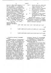 Пистолет для навивки монтажных проводов на контактные штыри (патент 1109970)