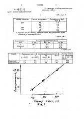 Способ механической обработки аглоспека (патент 1696529)