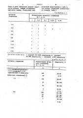 Способ получения производных пиразолина (патент 1122221)