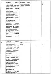 Способ реабилитации больных алкоголизмом (патент 2436573)