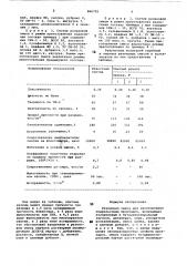 Резиновая смесь для изготовленияподрельсовых прокладок (патент 806703)