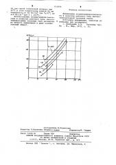 Рабочее тело для высотемпературной тепловой трубы (патент 623856)