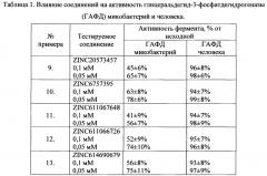 Селективные ингибиторы глицеральдегид-3-фосфатдегидрогеназы микобактерий (патент 2661151)