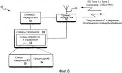 Способ и устройство для измерений позиционирования в системах передачи с множественными антеннами (патент 2556241)