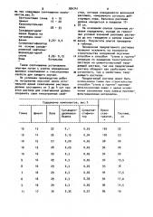Тиксотропный раствор для погружения опускной крепи (патент 994741)