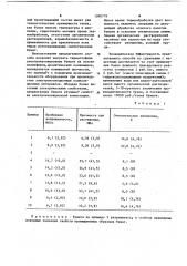 Способ изготовления термостойкой электроизоляционной бумаги (патент 1090779)