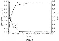 Способ получения электропроводящего гидрофильного аэрогеля на основе композита из графена и углеродных нанотрубок (патент 2662484)