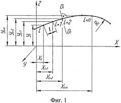 Способ клепки криволинейных панелей на сверлильно-клепальном автомате (патент 2555263)