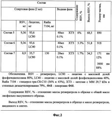 Композиции, содержащие частицы резвератрола, и способ их получения (варианты) (патент 2373926)