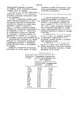 Способ получения пористого кремнеземсодержащего материала (патент 1640130)