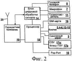 Мобильный терминал связи с улучшенным пользовательским интерфейсом и способ управления пользовательским интерфейсом (патент 2363033)