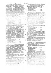 Способ получения реагента для добычи нефти (патент 1273357)