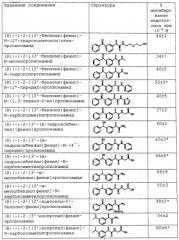 (r)-2-арилпропионамиды, полезные при ингибировании ил-8-индуцированного хемотаксиса нейтрофилов, способ и промежуточные соединения для их получения, фармацевтическая композиция, ингибирующая хемотаксис нейтрофилов, индуцированный интерлейкином-8 (патент 2273630)