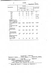 Стекло для межслойной изоляции (патент 1033460)